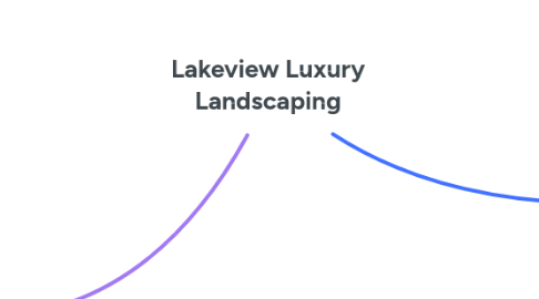 Mind Map: Lakeview Luxury Landscaping