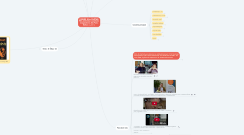 Mind Map: DELEUZE, Gilles; GUATTARI, Félix. Anti-Édipo: capitalismo e esquizofrenia. São Paulo: Editora 34, 2010.