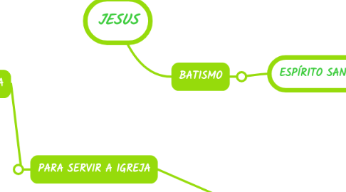 Mind Map: JESUS