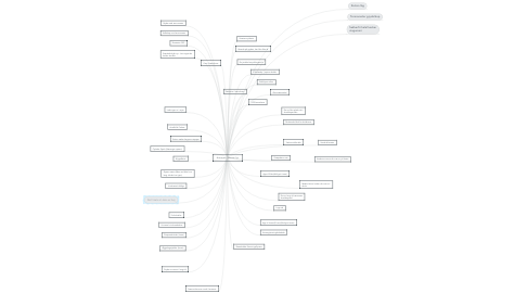 Mind Map: Brainstorm - Science Cup