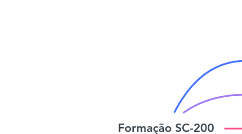 Mind Map: Formação SC-200