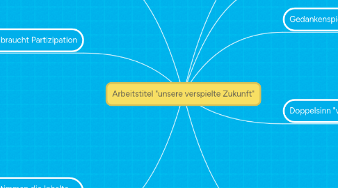 Mind Map: Arbeitstitel "unsere verspielte Zukunft"