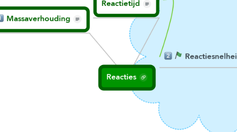 Mind Map: Reacties