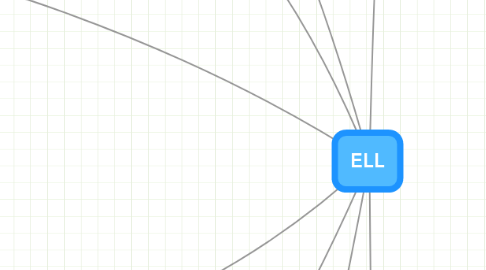 Mind Map: ELL