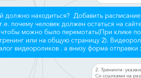 Mind Map: Главная страница - что на ней должно находиться?  Добавить расписание тренингов.      Фразы снимающие Но. т.е. почему человек должен остаться на сайте. Каталог тренингов в виде слайдера, чтобы можно было перемотать(При клике пользователь переносится или на сам тренинг или на общую страницу 2). Видеоролики - со ссылкой перехода в каталог видеороликов . а внизу форма отправки заявки.