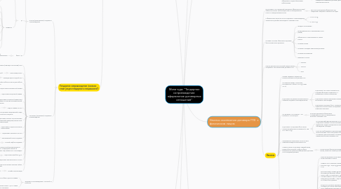 Mind Map: Мини-курс "Тендерное сопровождение: оформление договорных отношений"