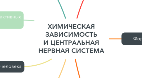 Mind Map: ХИМИЧЕСКАЯ ЗАВИСИМОСТЬ И ЦЕНТРАЛЬНАЯ НЕРВНАЯ СИСТЕМА
