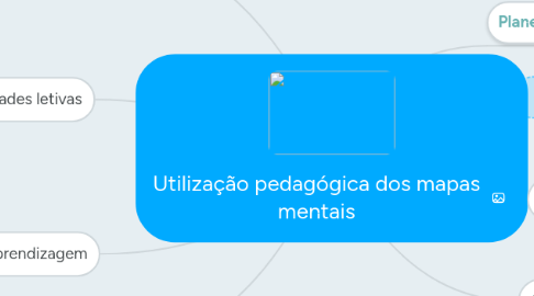 Mind Map: Utilização pedagógica dos mapas mentais