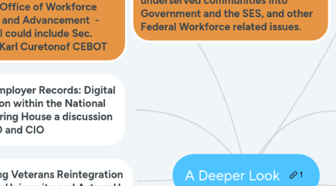 Mind Map: A Deeper Look