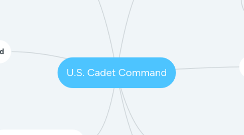 Mind Map: U.S. Cadet Command