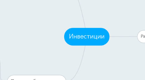 Mind Map: Инвестиции