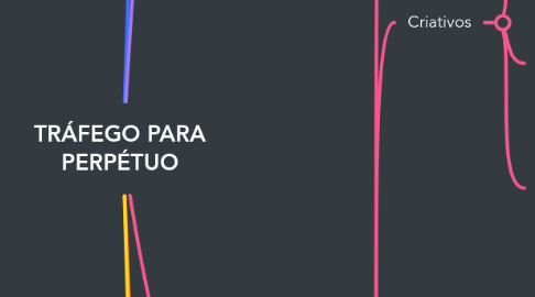 Mind Map: TRÁFEGO PARA PERPÉTUO