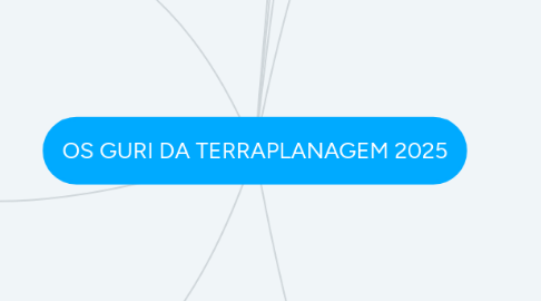 Mind Map: OS GURI DA TERRAPLANAGEM 2025