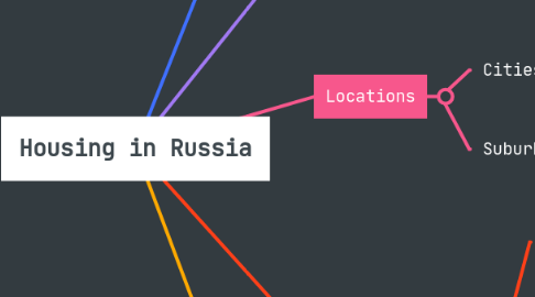 Mind Map: Housing in Russia