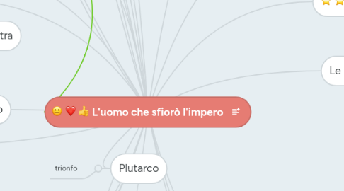 Mind Map: L'uomo che sfiorò l'impero