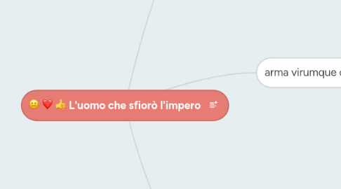 Mind Map: L'uomo che sfiorò l'impero