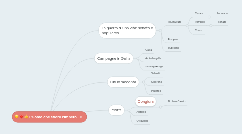 Mind Map: L'uomo che sfiorò l'impero