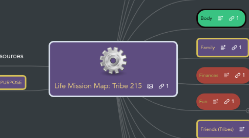 Mind Map: Life Mission Map: Tribe 215
