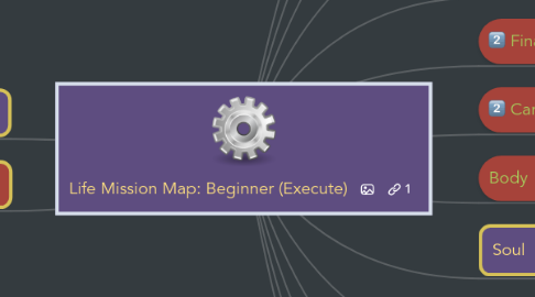 Mind Map: Life Mission Map: Beginner (Execute)