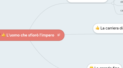 Mind Map: L'uomo che sfiorò l'impero