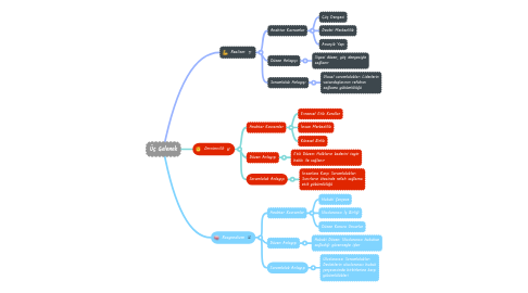 Mind Map: Üç Gelenek