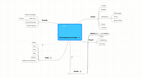 Mind Map: My Experiences in Italy