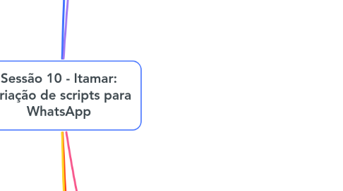Mind Map: Sessão 10 - Itamar: Criação de scripts para WhatsApp