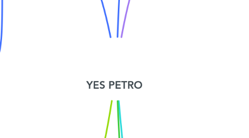 Mind Map: YES PETRO