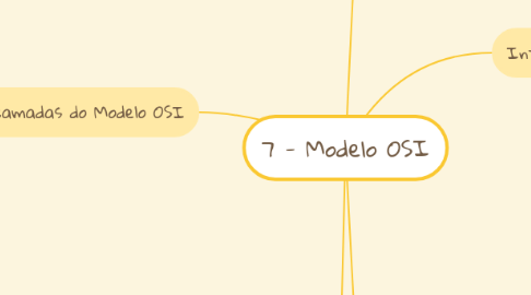 Mind Map: 7 - Modelo OSI