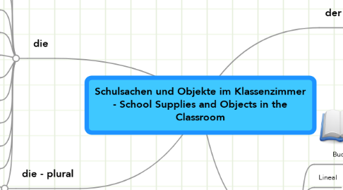 Mind Map: Schulsachen und Objekte im Klassenzimmer - School Supplies and Objects in the Classroom