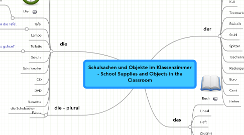 Mind Map: Schulsachen und Objekte im Klassenzimmer - School Supplies and Objects in the Classroom