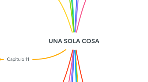 Mind Map: UNA SOLA COSA