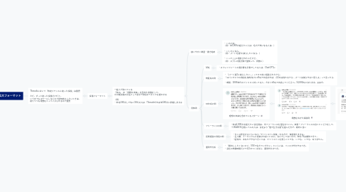 Mind Map: ニッチジャンルでも 一気に伸ばす認知拡大フォーマット