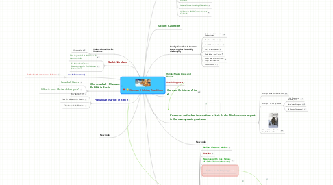 Mind Map: German Holiday Traditions