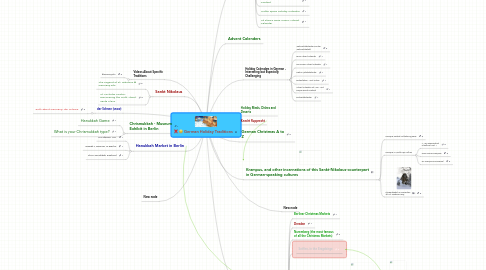 Mind Map: German Holiday Traditions