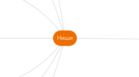 Mind Map: Ниши