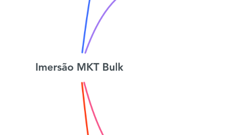 Mind Map: Imersão MKT Bulk