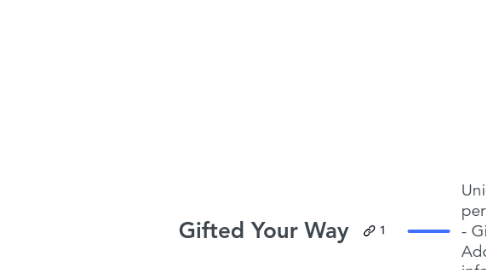 Mind Map: Gifted Your Way