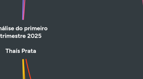 Mind Map: Análise do primeiro trimestre 2025 Thaís Prata