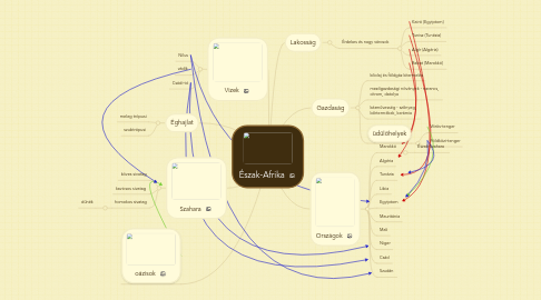 Mind Map: Észak-Afrika