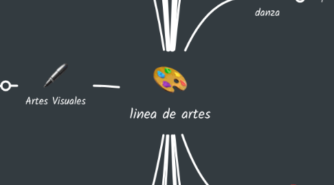 Mind Map: linea de artes