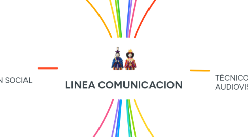 Mind Map: LINEA COMUNICACION