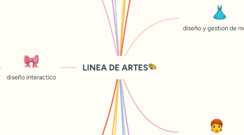 Mind Map: LINEA DE ARTES🎨