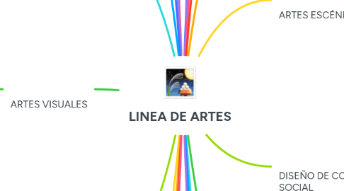 Mind Map: LINEA DE ARTES