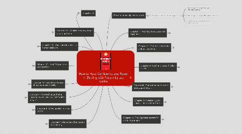 Mind Map: How to Have Confidence and Power in Dealing with People by Les Giblin