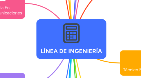 Mind Map: LÍNEA DE INGENIERÍA