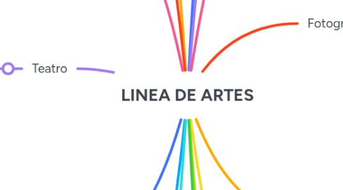 Mind Map: LINEA DE ARTES