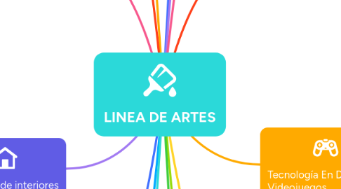 Mind Map: LINEA DE ARTES