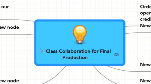 Mind Map: Class Collaboration for Final Production