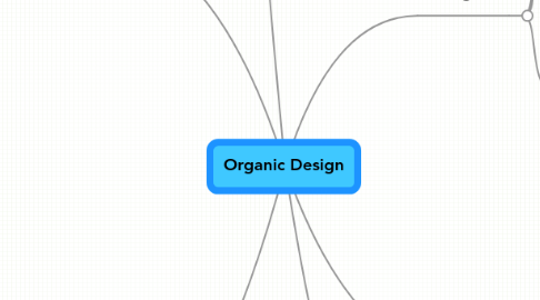 Mind Map: Organic Design